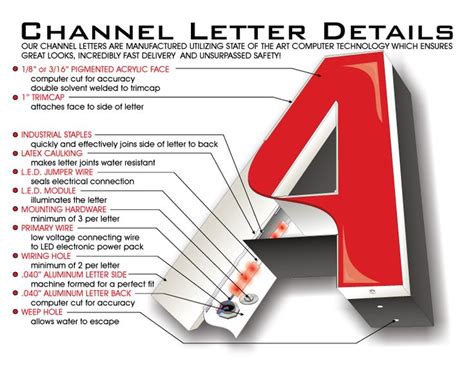 chanel kettr|channel letter diagram.